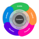 content marketing graph